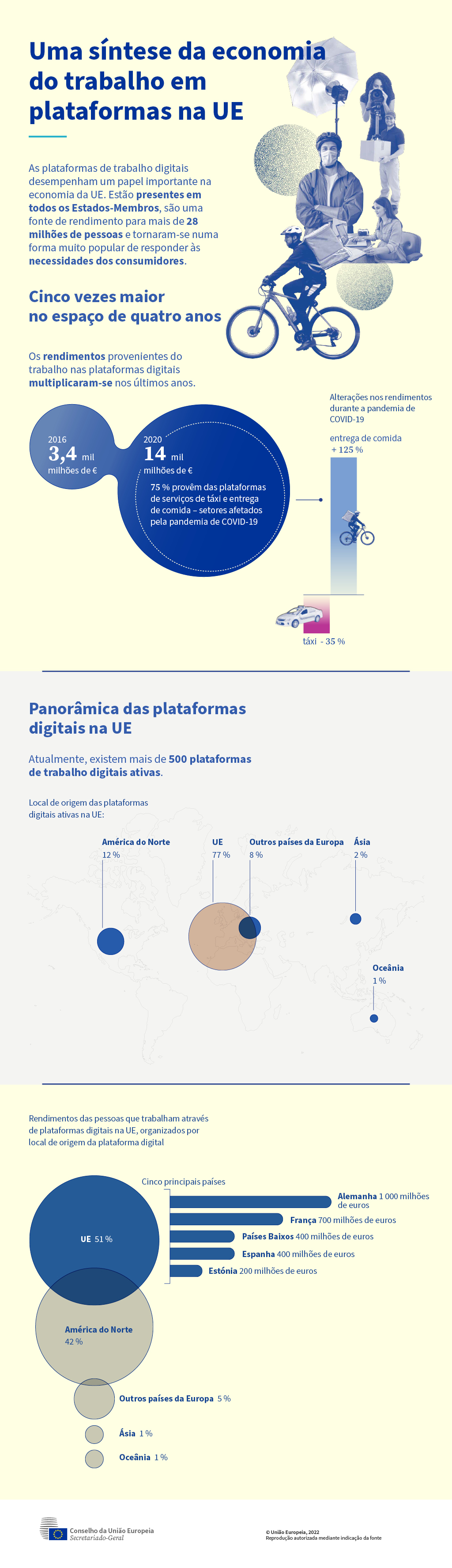 Infografia que apresenta uma síntese da economia em expansão das plataformas na UE.