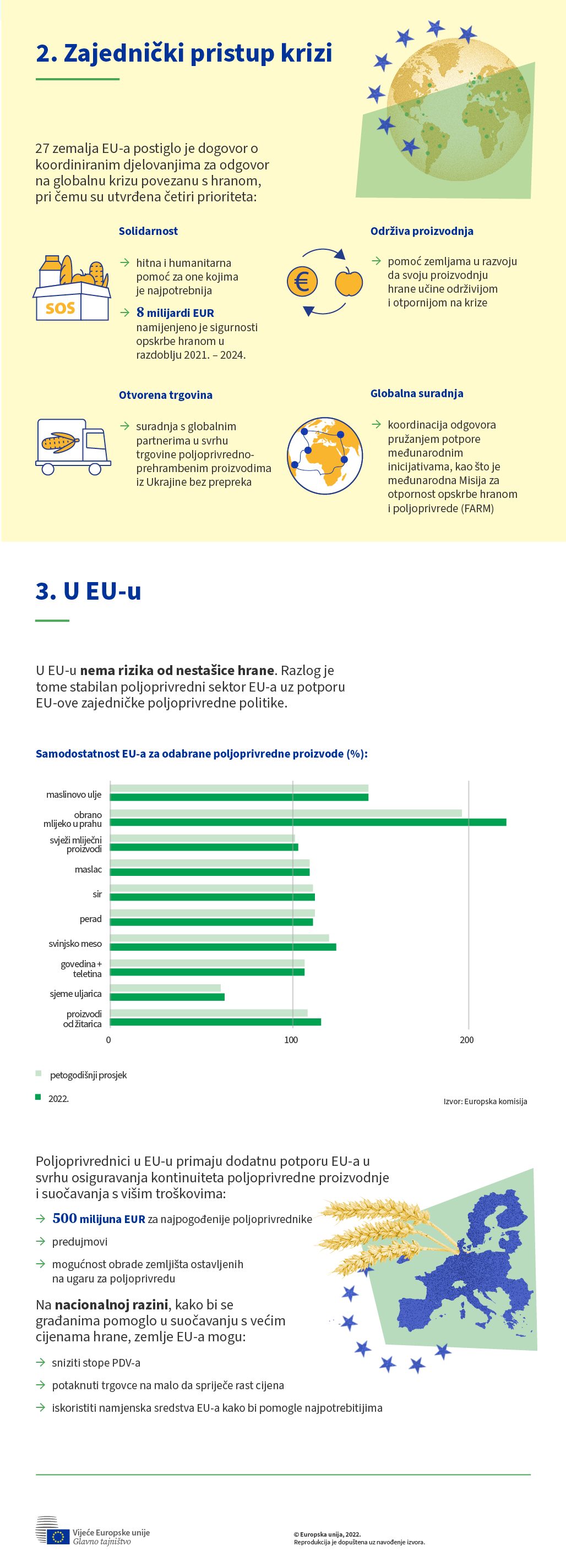 Informacije i ilustracije o pristupu EU-a krizi povezanoj s hranom