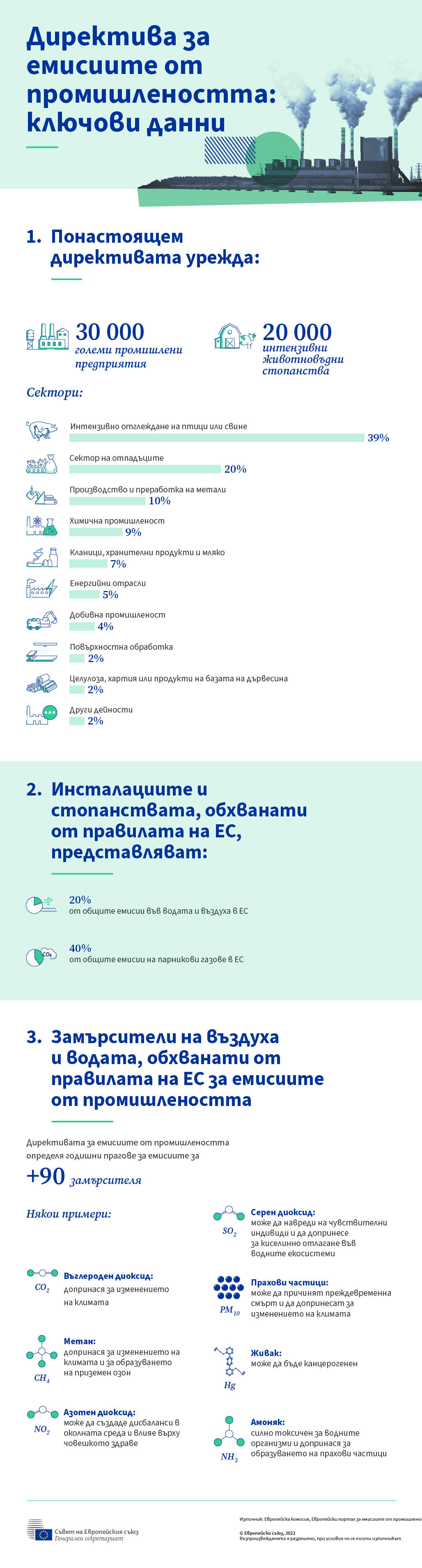 Инфографиката представя ключови данни за действащата понастоящем директива на ЕС за емисиите от промишлеността.