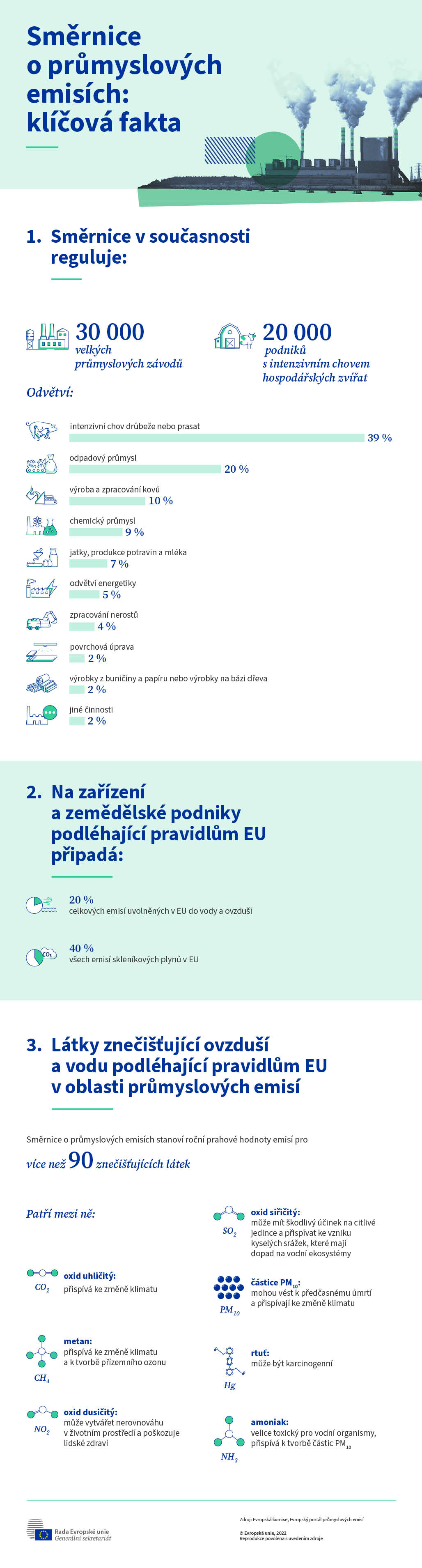 Infografika poskytuje základní fakta v souvislosti se směrnicí EU o průmyslových emisích v její současné podobě.