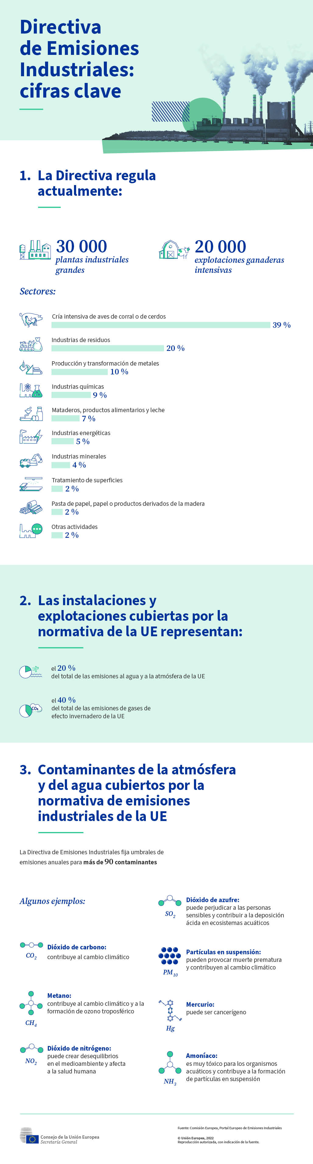 La infografía presenta cifras clave sobre la Directiva de la UE de Emisiones Industriales vigente.