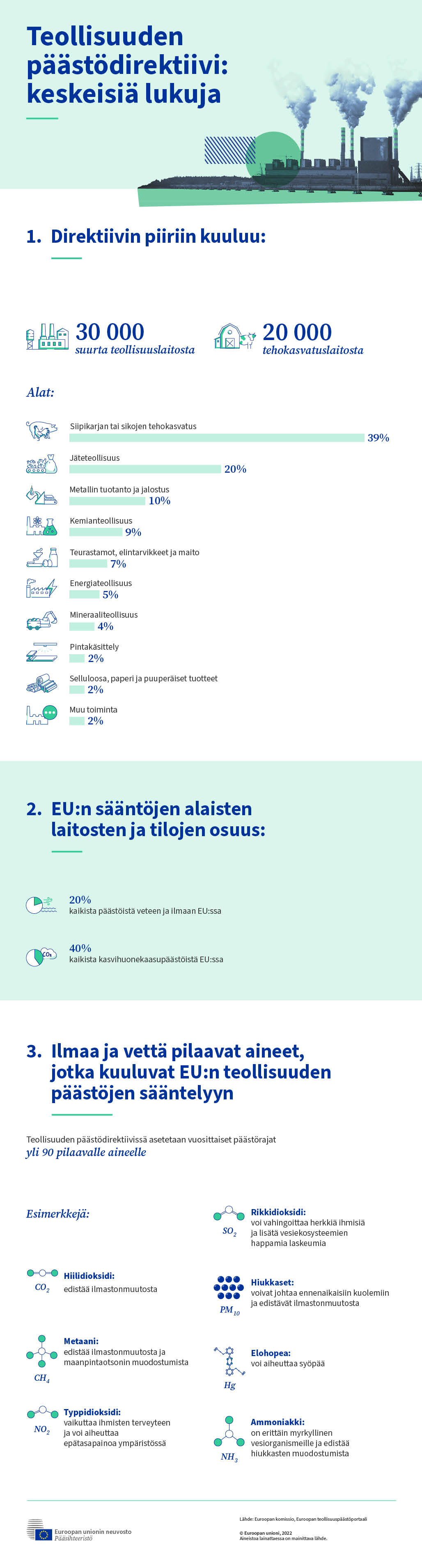 Infografiikassa esitetään EU:n nykyiseen teollisuuden päästödirektiiviin liittyviä keskeisiä lukuja.