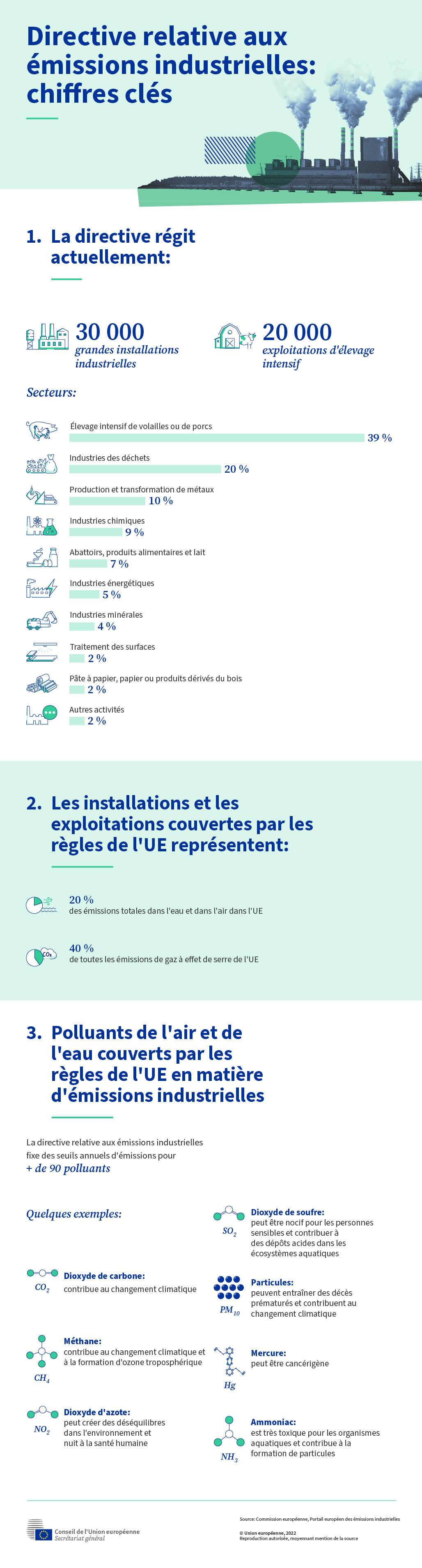 L'infographie présente des chiffres clés se rapportant à l'actuelle directive de l'UE relative aux émissions industrielles.