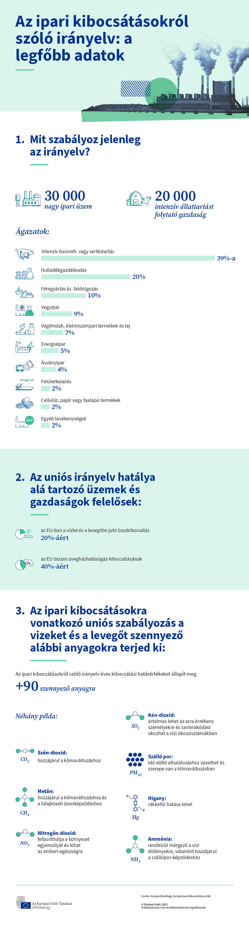Az infografika az ipari kibocsátásokról szóló hatályos uniós irányelvvel kapcsolatos legfőbb adatokat ismerteti.