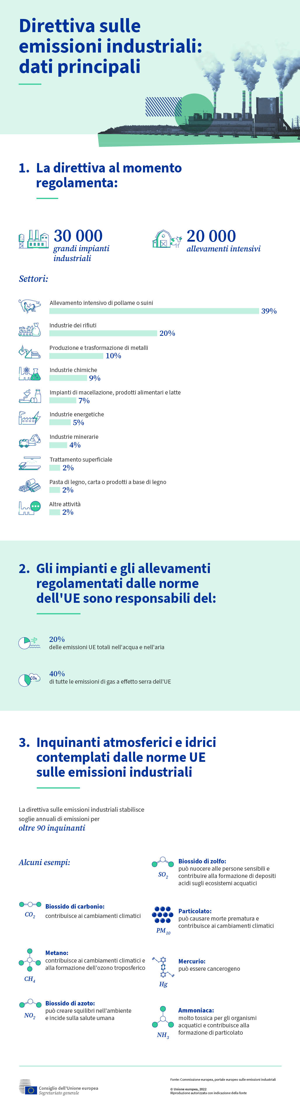 L'infografica presenta i dati principali relativi all'attuale direttiva dell'UE sulle emissioni industriali.