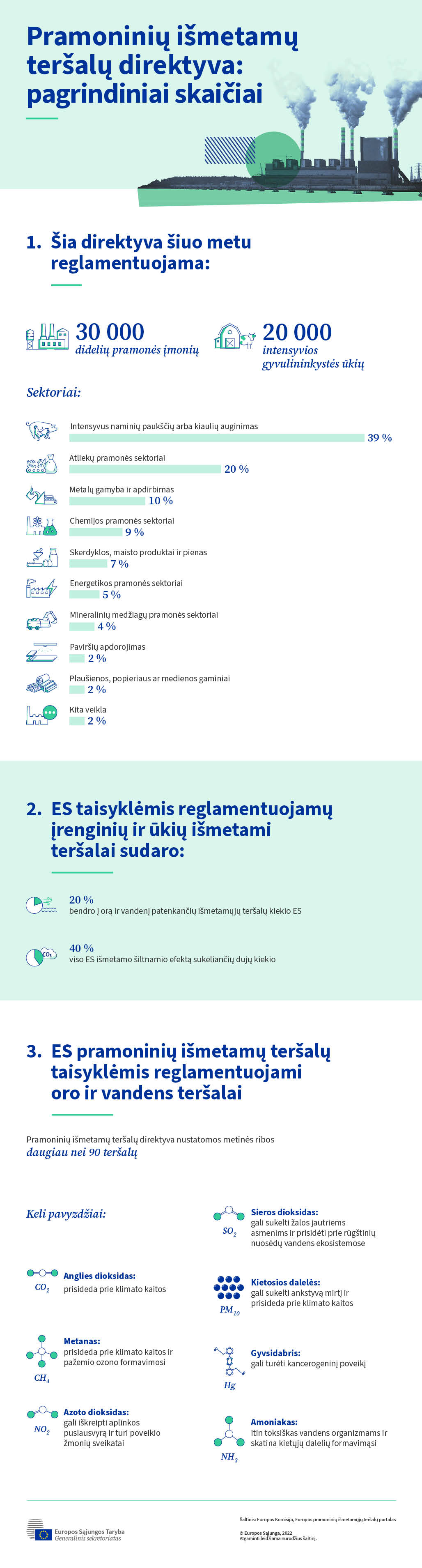 Infografike pateikiami pagrindiniai skaičiai, susiję su dabartine ES pramoninių išmetamų teršalų direktyva.