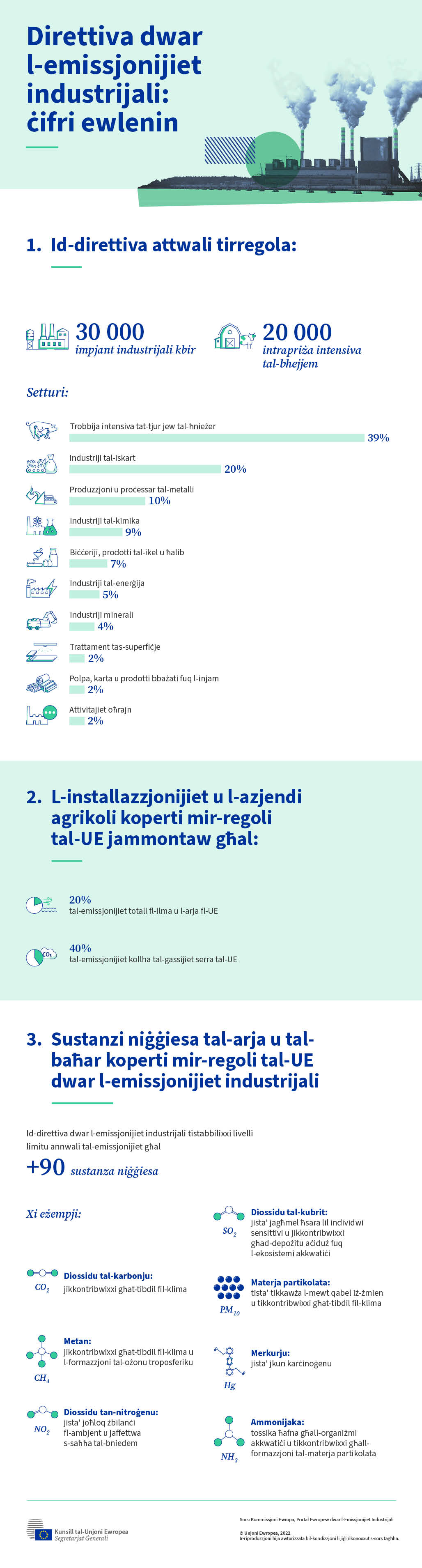 L-infografika tippreżenta ċifri ewlenin dwar id-direttiva attwali tal-UE dwar l-emissjonijiet industrijali.