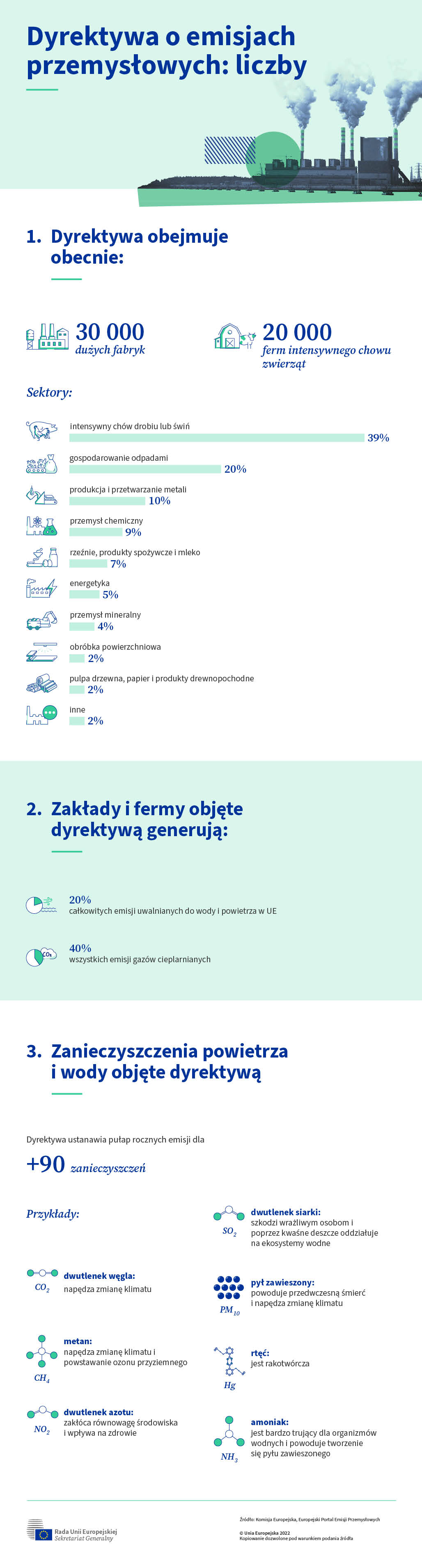 Infografika przedstawia najważniejsze dane liczbowe dotyczące unijnej dyrektywy UE o emisjach przemysłowych.