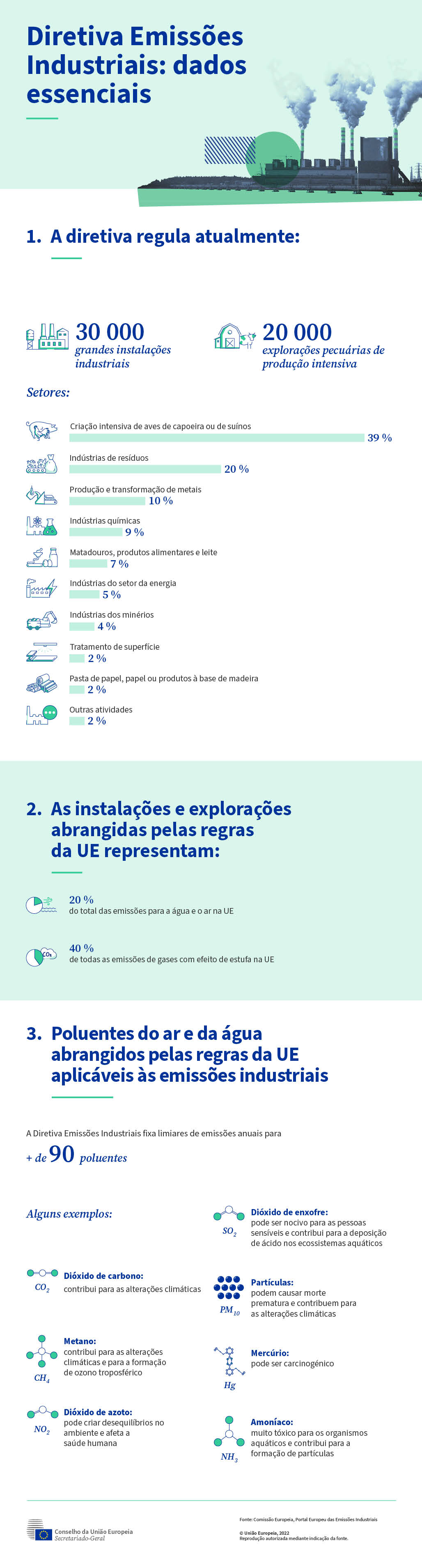 A infografia apresenta dados essenciais sobre a atual diretiva da UE relativa às emissões industriais.