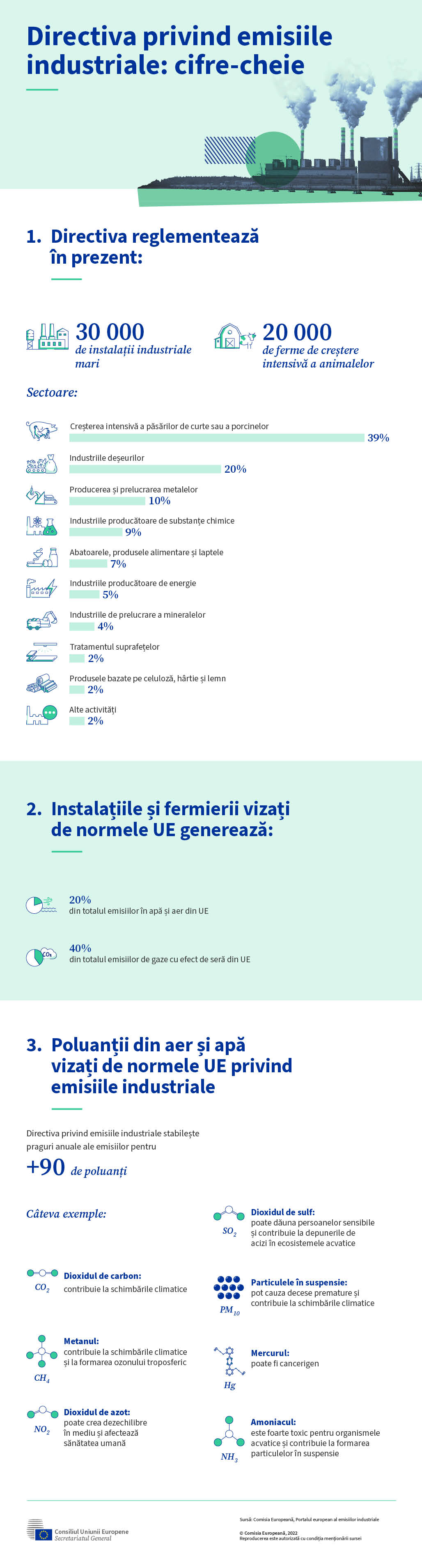 Infograficul prezintă cifre-cheie cu privire la actuala Directivă a UE privind emisiile industriale.