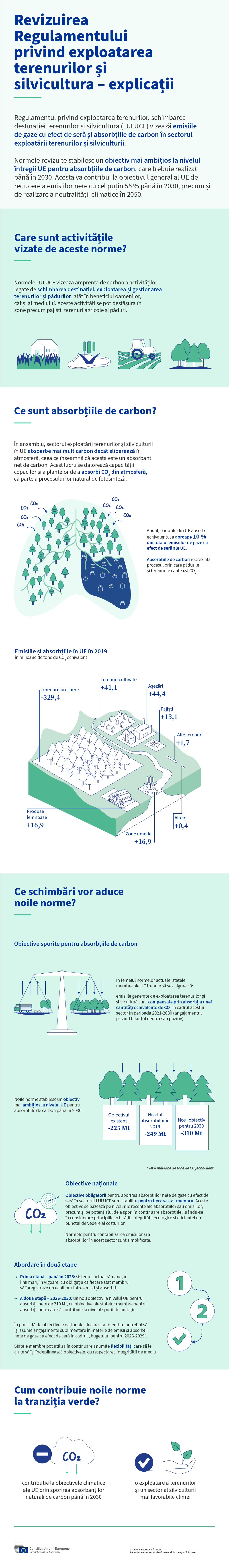 Infograficul explică modul în care o revizuire a Regulamentului LULUCF stabilește norme privind reducerea emisiilor și absorbțiile de carbon în sectorul exploatării terenurilor, al schimbării destinației terenurilor și al silviculturii.