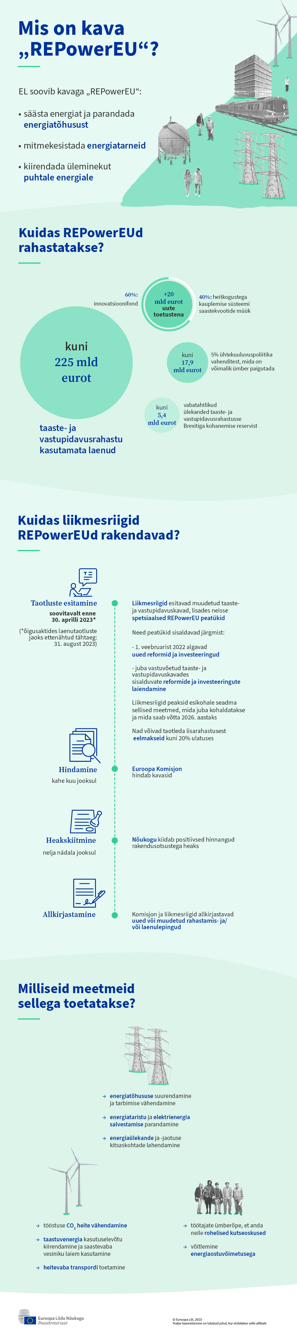 Infograafik kava „REPowerEU“ rakendamise kohta liikmesriikide taaste- ja vastupidavuskavade kaudu.