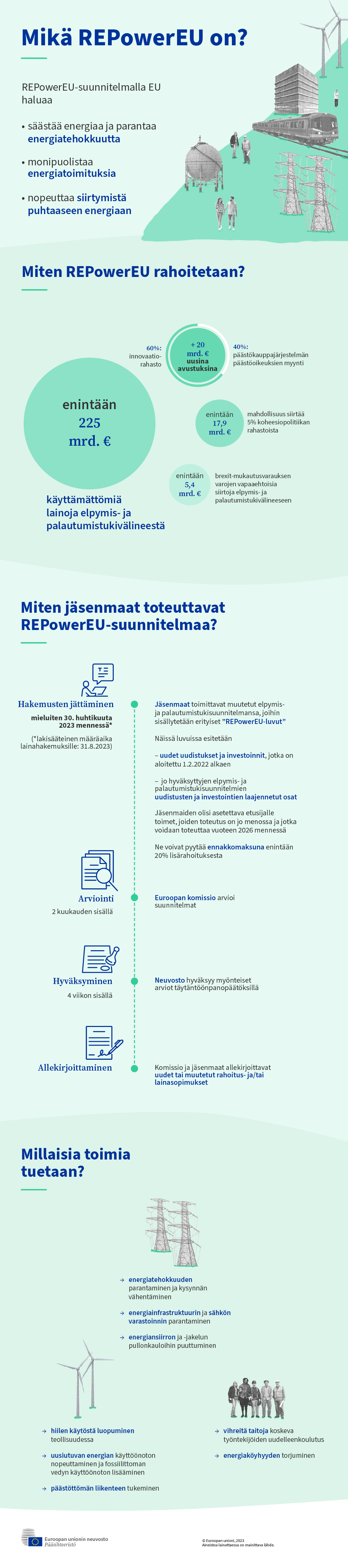 Infografiikka REPowerEU-suunnitelman toteuttamisesta jäsenmaiden elpymis- ja palautumissuunnitelmien avulla.