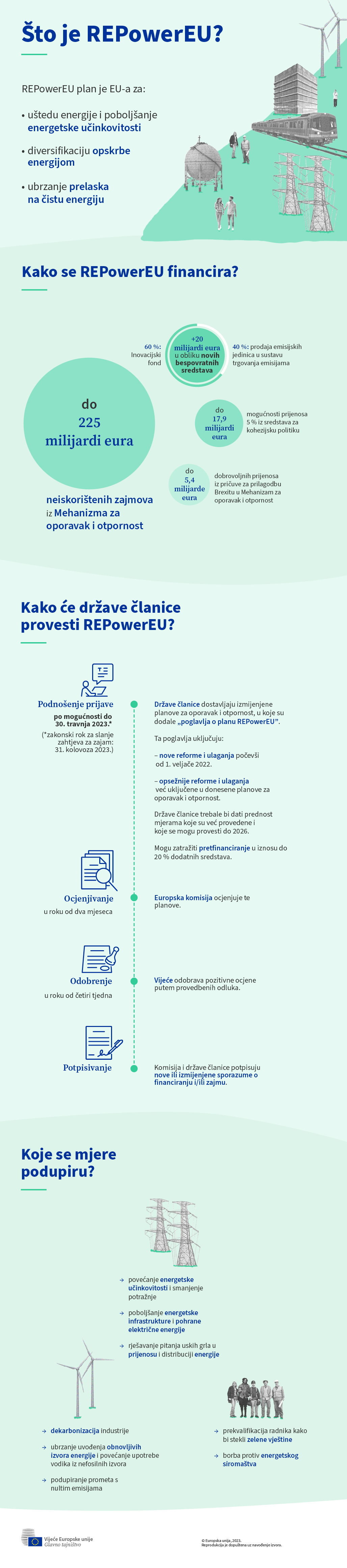 Infografika o provedbi plana REPowerEU putem planova država članica za oporavak i otpornost.
