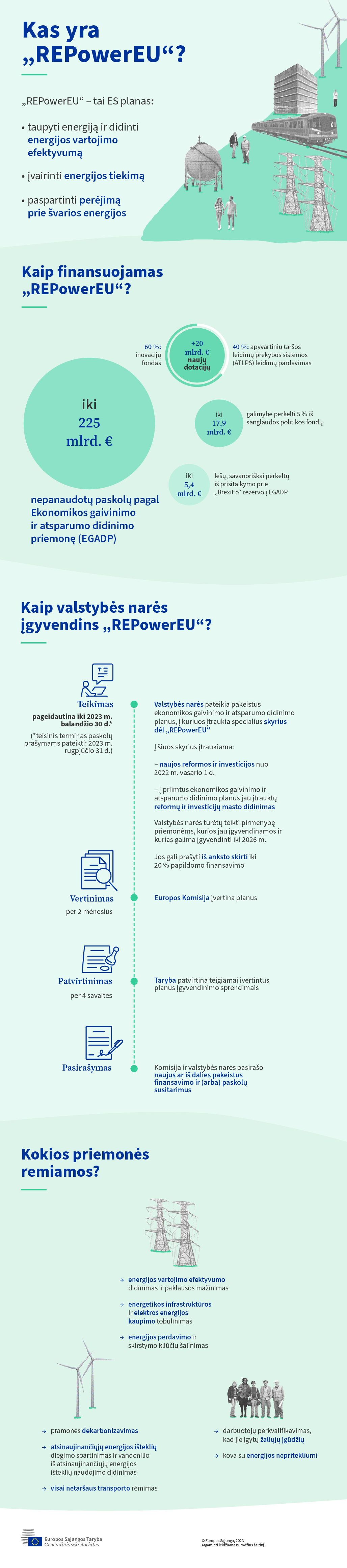 Infografikas apie plano „REPowerEU“ įgyvendinimą pasitelkiant valstybių narių ekonomikos gaivinimo ir atsparumo didinimo planus.