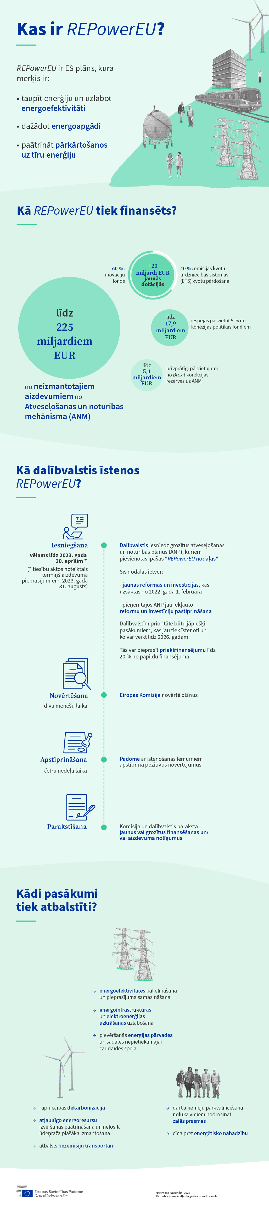 Infografika par "REPowerEU" īstenošanu ar dalībvalstu atveseļošanas un noturības plānu starpniecību.