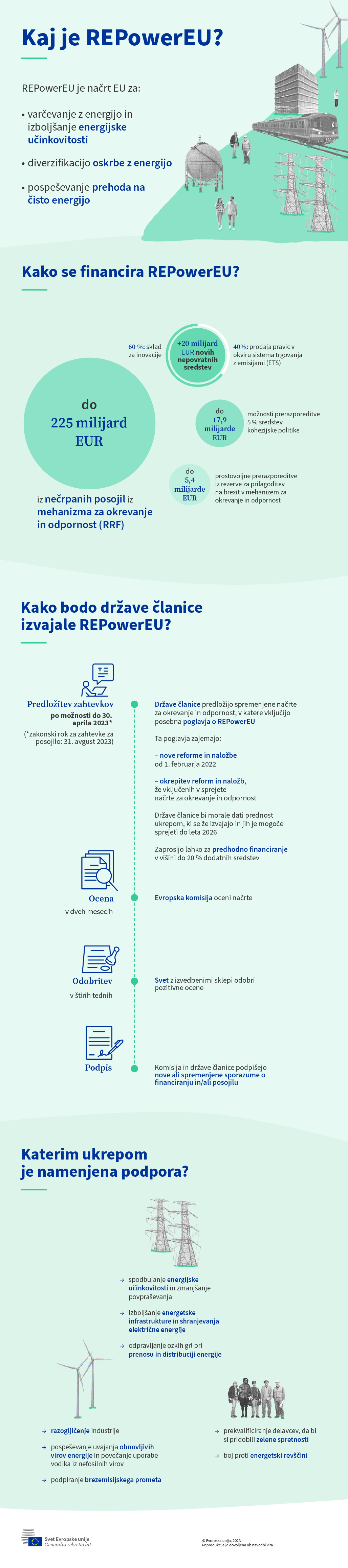 Infografika o izvajanju načrta REPowerEU prek načrtov držav članic za okrevanje in odpornost.
