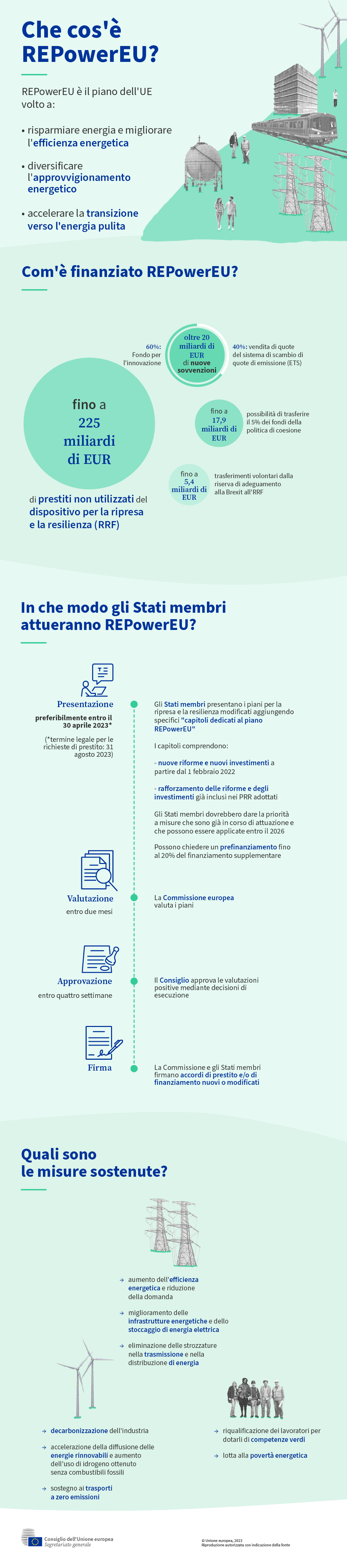 Infografica sull'attuazione di REPowerEU attraverso i piani per la ripresa e la resilienza degli Stati membri.