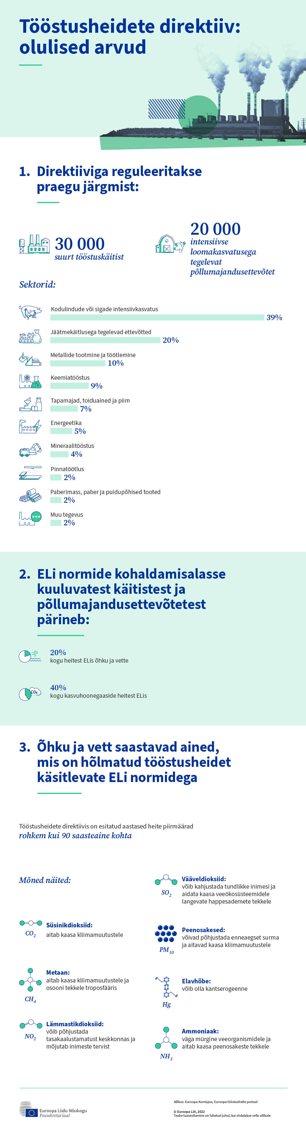 Infograafikus on esitatud olulised arvud kehtiva ELi tööstusheidete direktiivi kohta.
