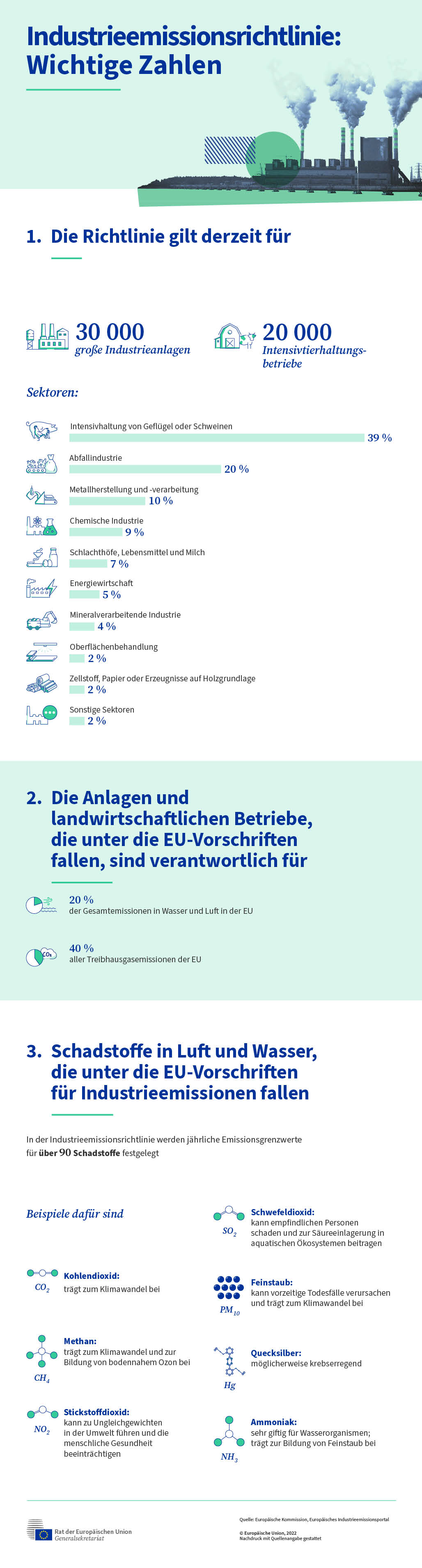 Die Infografik zeigt die wichtigsten Zahlen zur geltenden EU-Industrieemissionsrichtlinie.