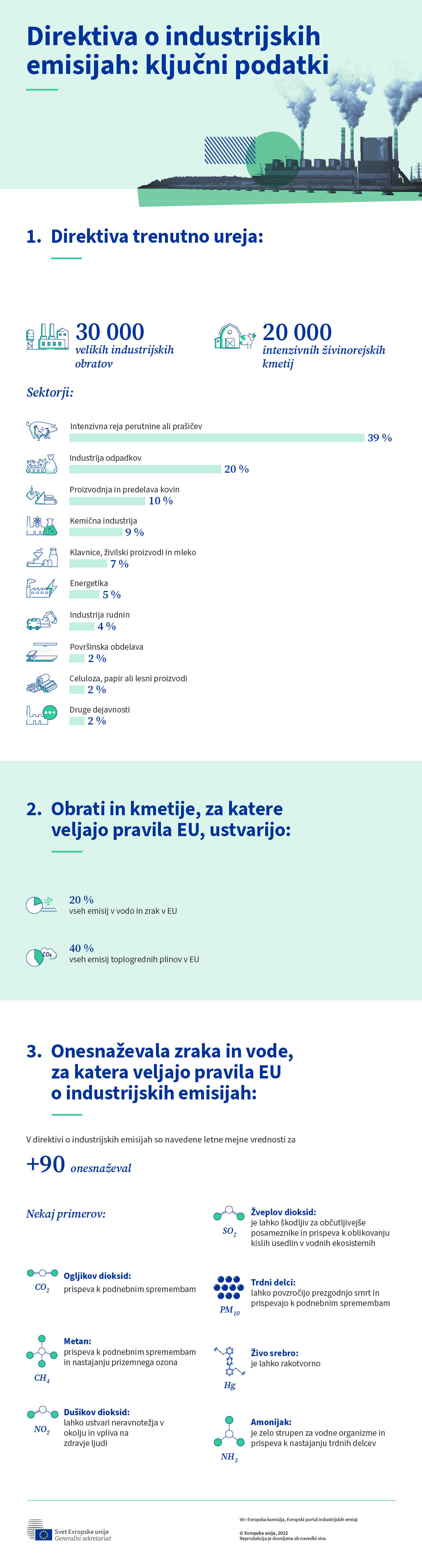 Infografika predstavlja ključne podatke o veljavni direktivi EU o industrijskih emisijah.