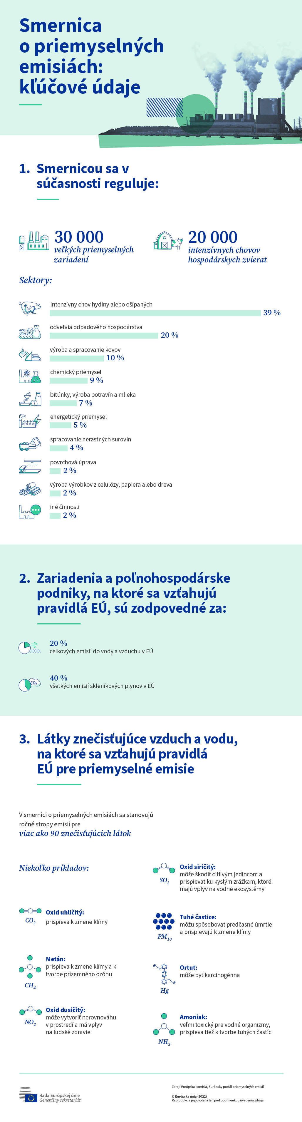 V infografike sa uvádzajú kľúčové údaje o súčasnej smernici EÚ o priemyselných emisiách.