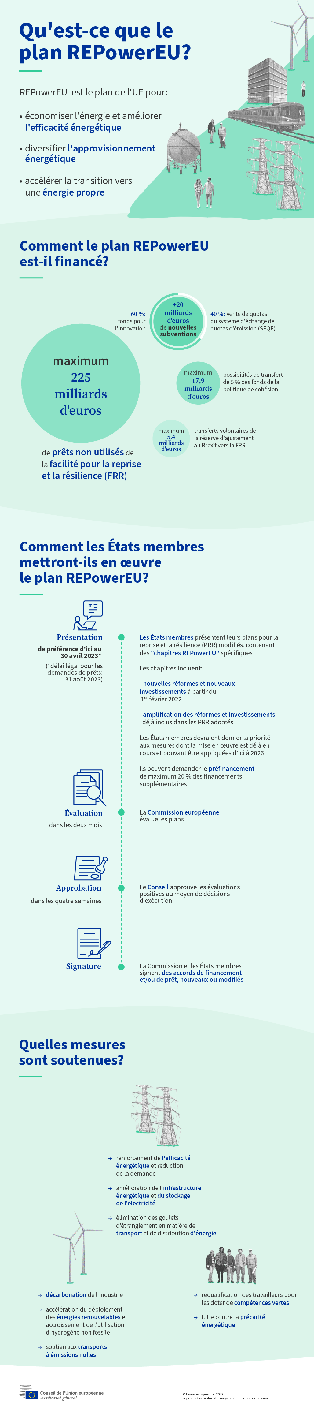 Infographie sur la mise en œuvre de REPowerEU dans le cadre des plans pour la reprise et la résilience des États membres.