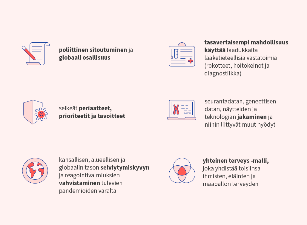 Kuusi potentiaalisia hyötyjä kuvaavaa geneeristä kuvaketta.