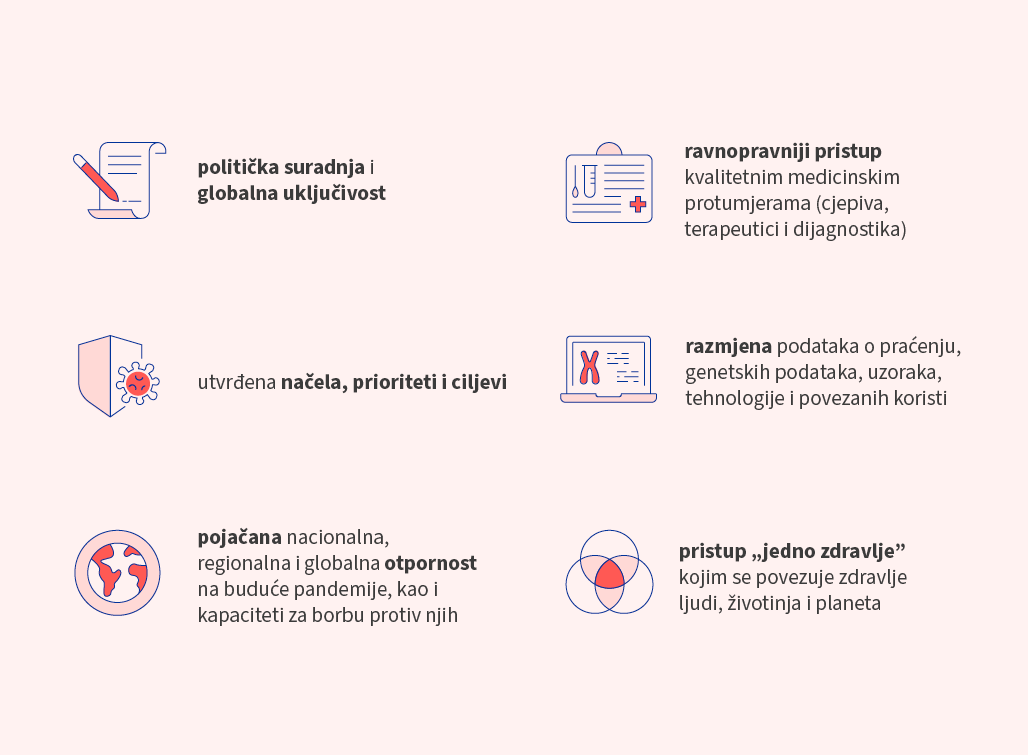 Šest generičkih ikona za svaku potencijalnu korist