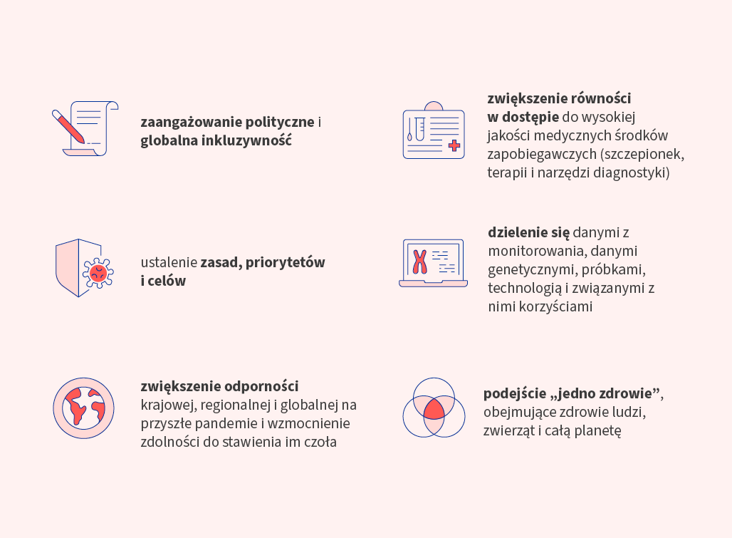 Sześć ikon ilustrujących potencjalne korzyści.