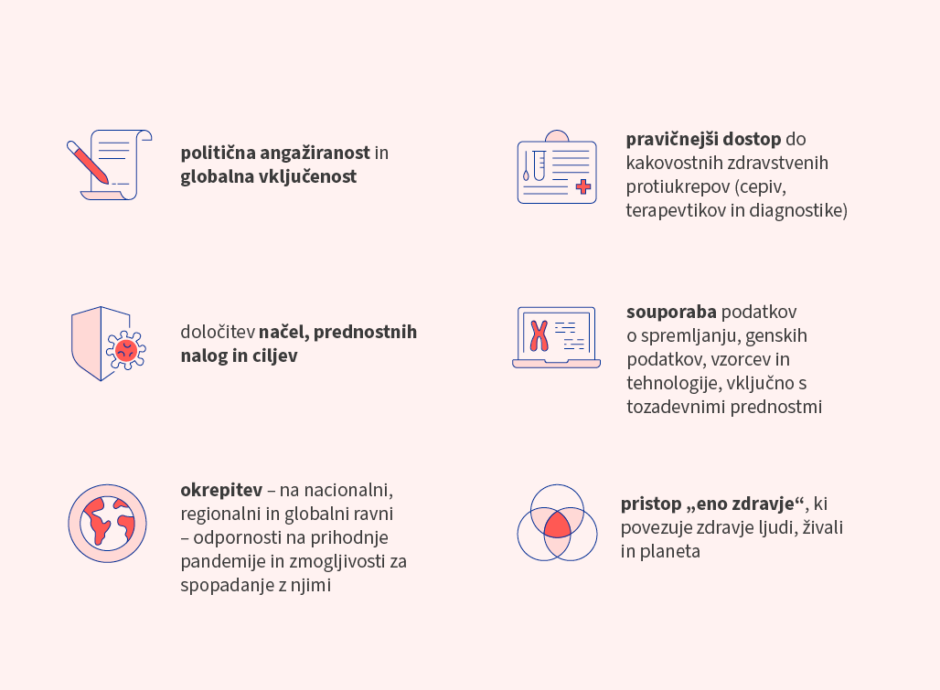 Šest splošnih ikon za vsako potencialno ugodnost: