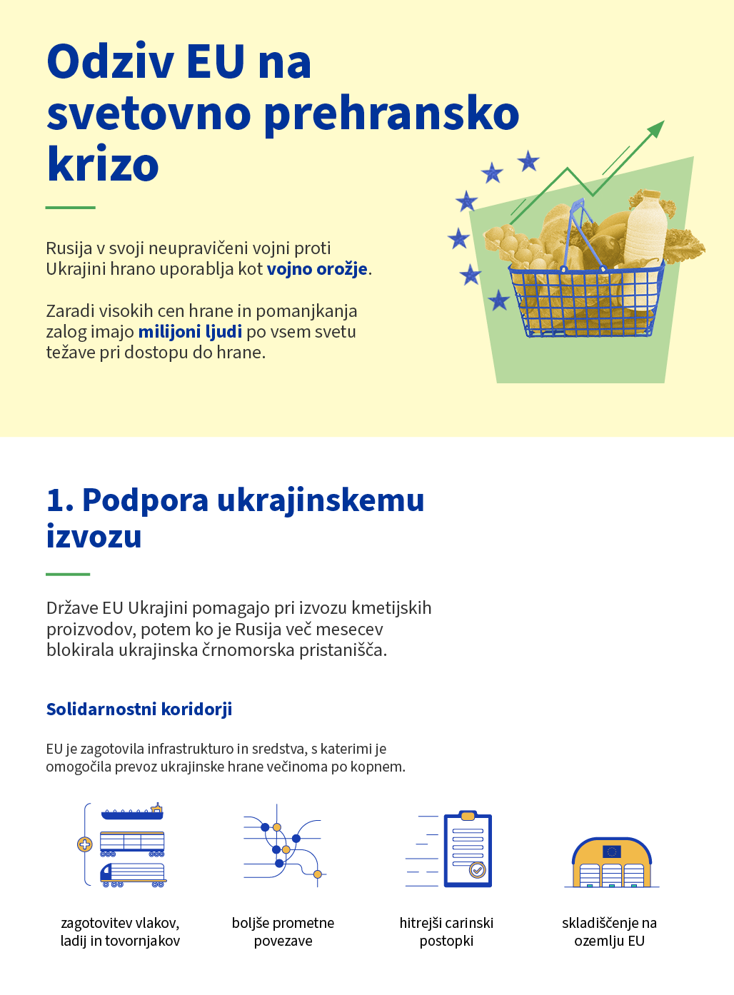 Informacije in ilustracije o solidarnostnih pasovih med EU in Ukrajino