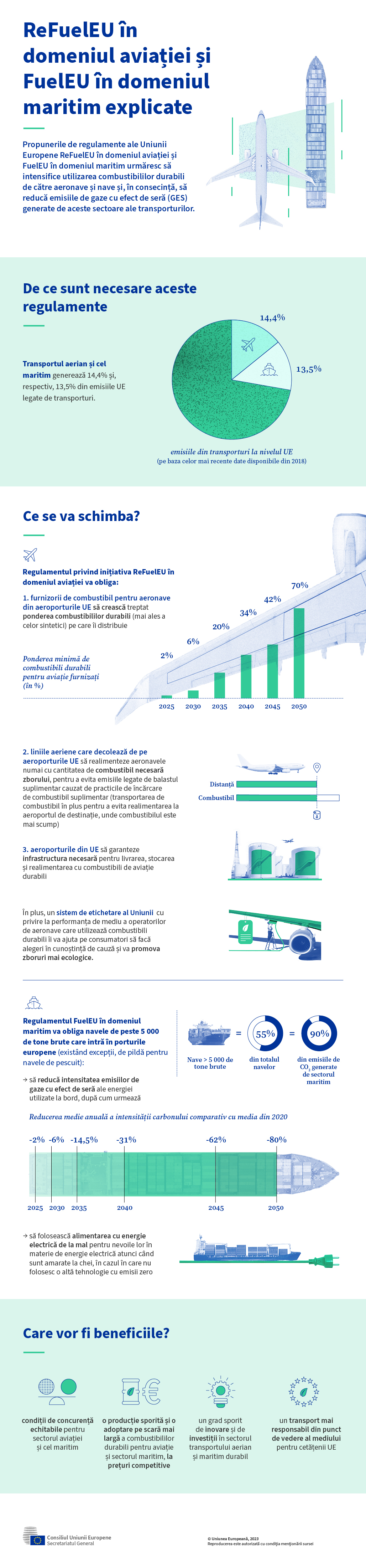 Infograficul prezintă obiectivele și beneficiile propunerilor de regulamente ReFuelEU în domeniul aviației și FuelEU în domeniul maritim, care vizează creșterea gradului de utilizare a unor combustibili mai durabili în cele două sectoare ale transporturilor.