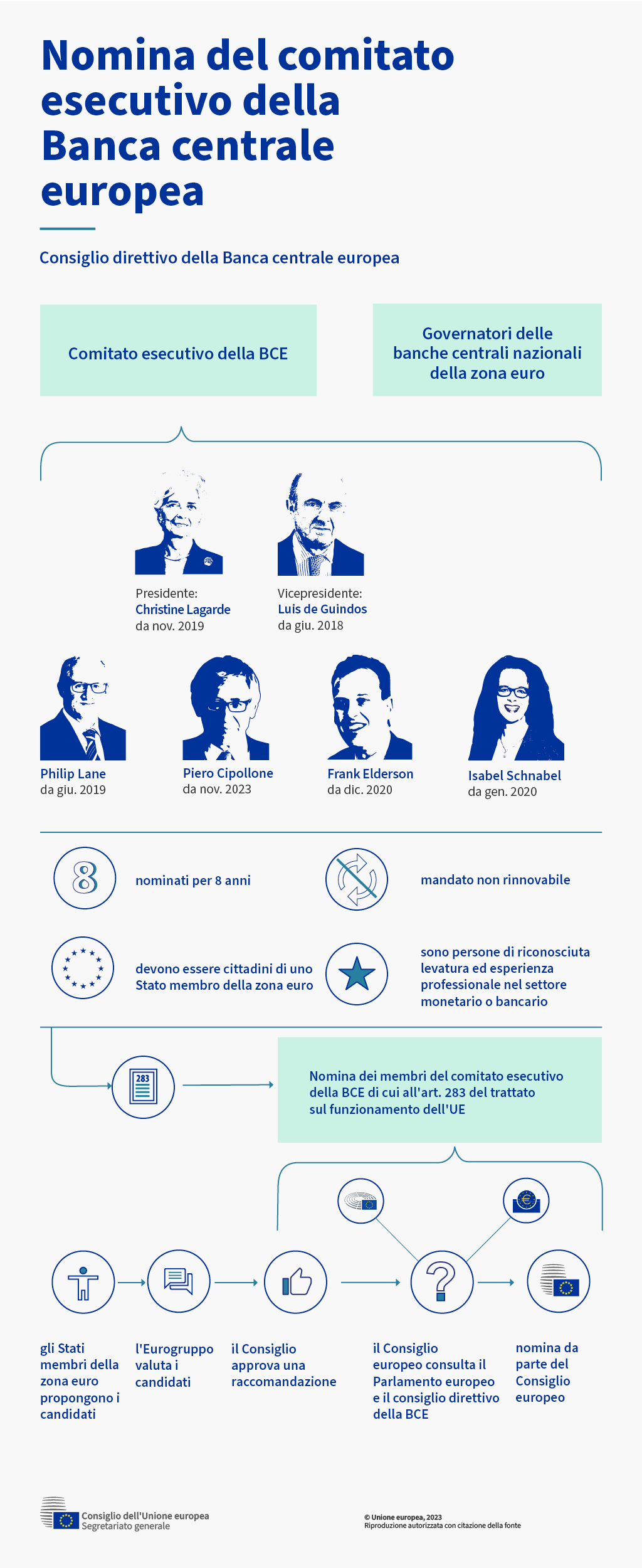 Nomina del comitato esecutivo della BCE