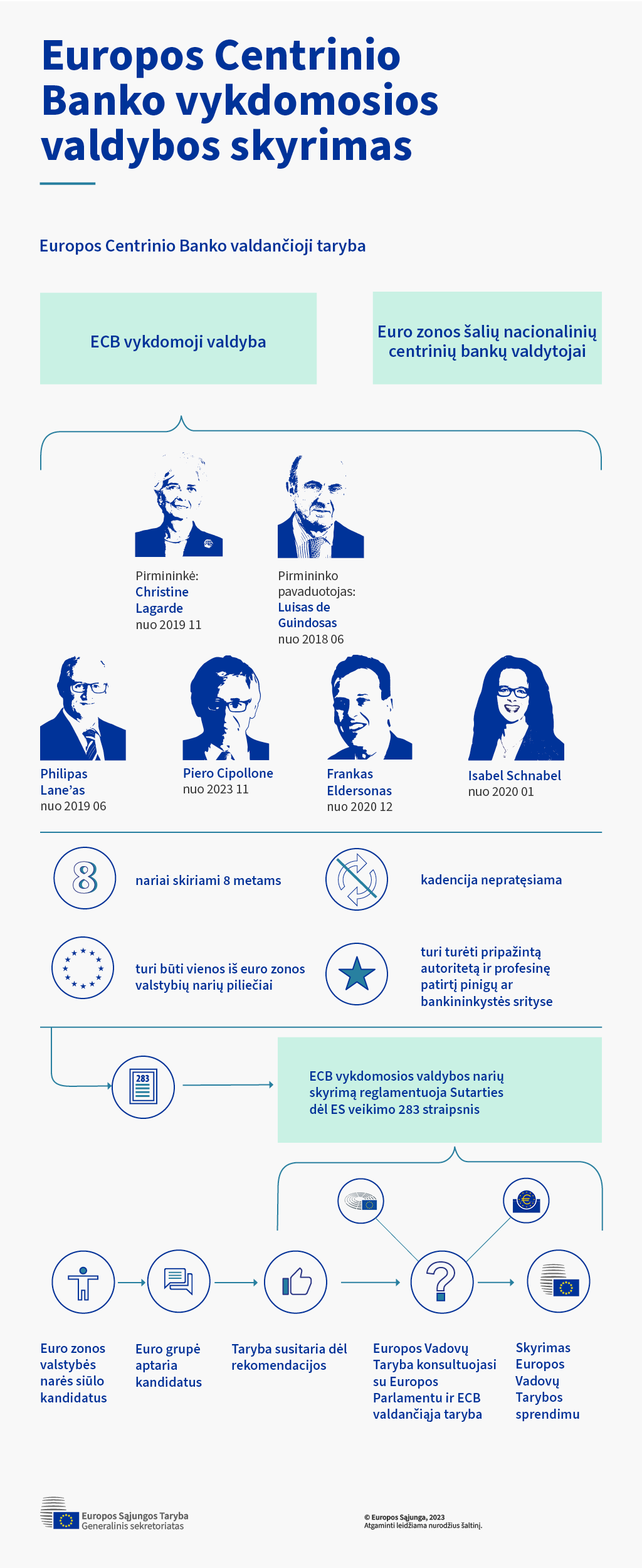 ECB vykdomosios valdybos skyrimas