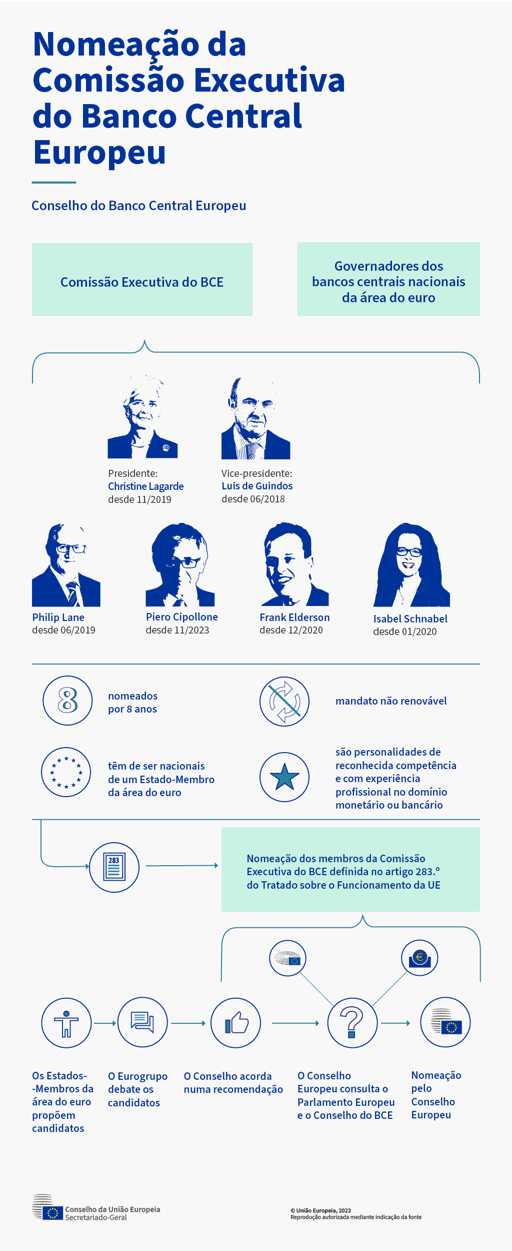 Nomeação dos membros da Comissão Executiva do BCE