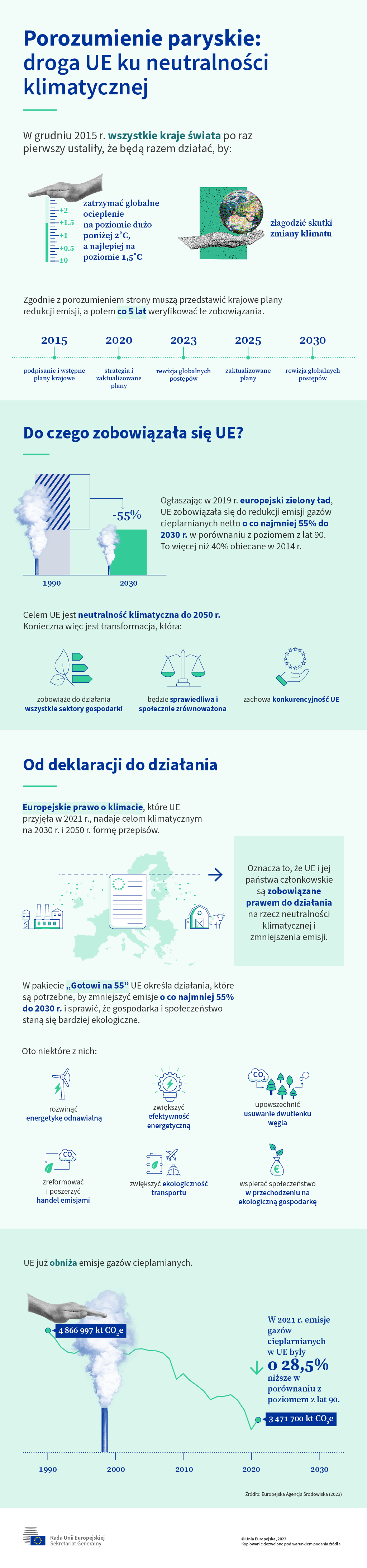 Infografika wyjaśnia, jak UE realizuje paryskie porozumienie klimatyczne.