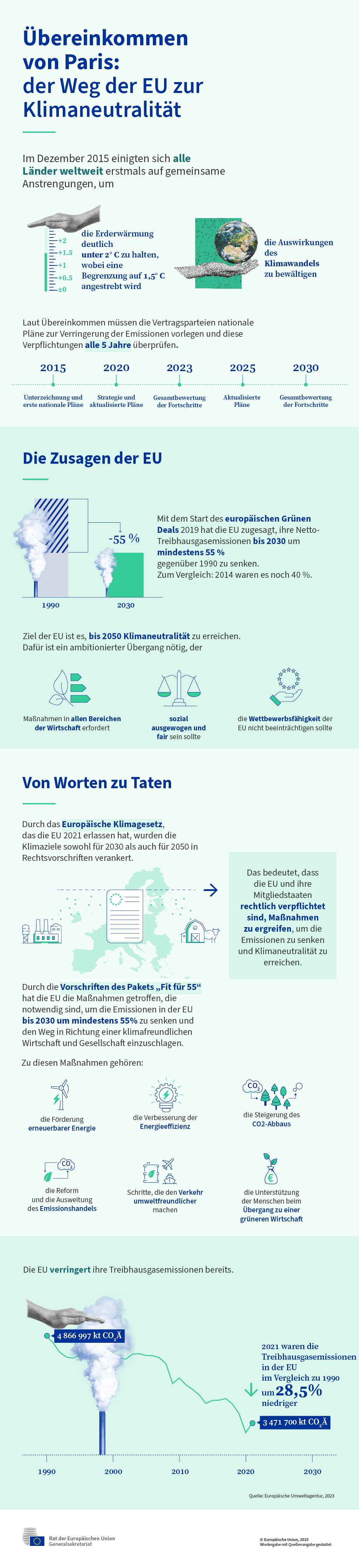 In der Infografik wird erläutert, wie die EU das Pariser Klimaschutzübereinkommen umsetzt.