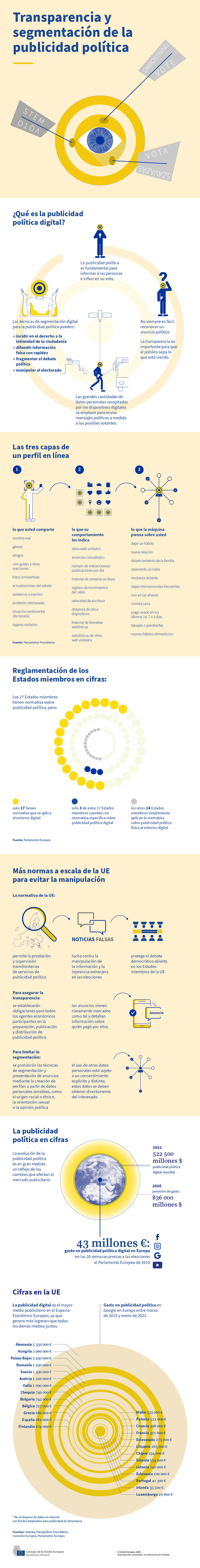 Datos y cifras clave sobre la publicidad política en la UE, incluido un desglose de las normas en los Estados miembros.