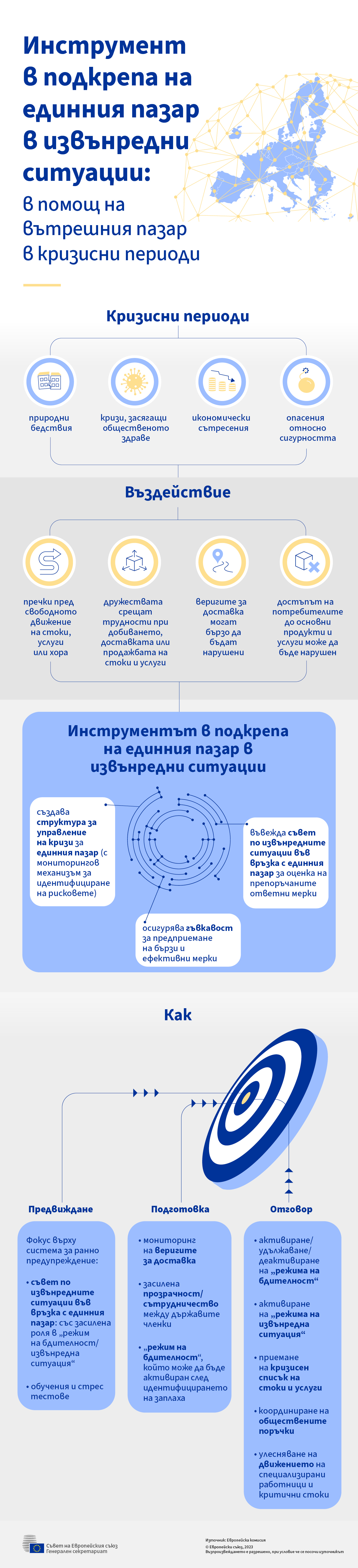 Инфографиката представя инструмента на ЕС в подкрепа на единния пазар в извънредни ситуации