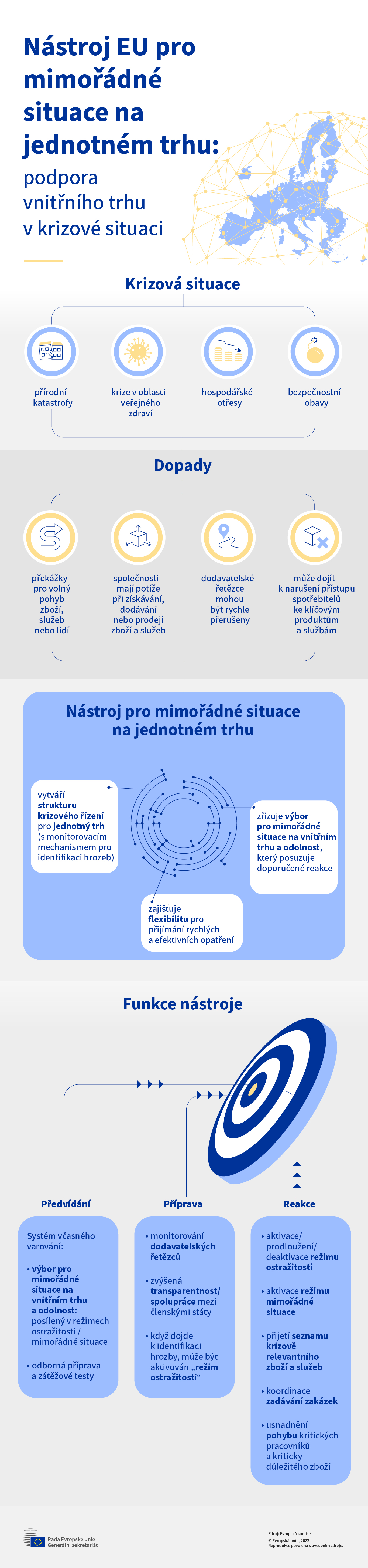 Infografika popisující nástroj EU pro mimořádné situace na jednotném trhu