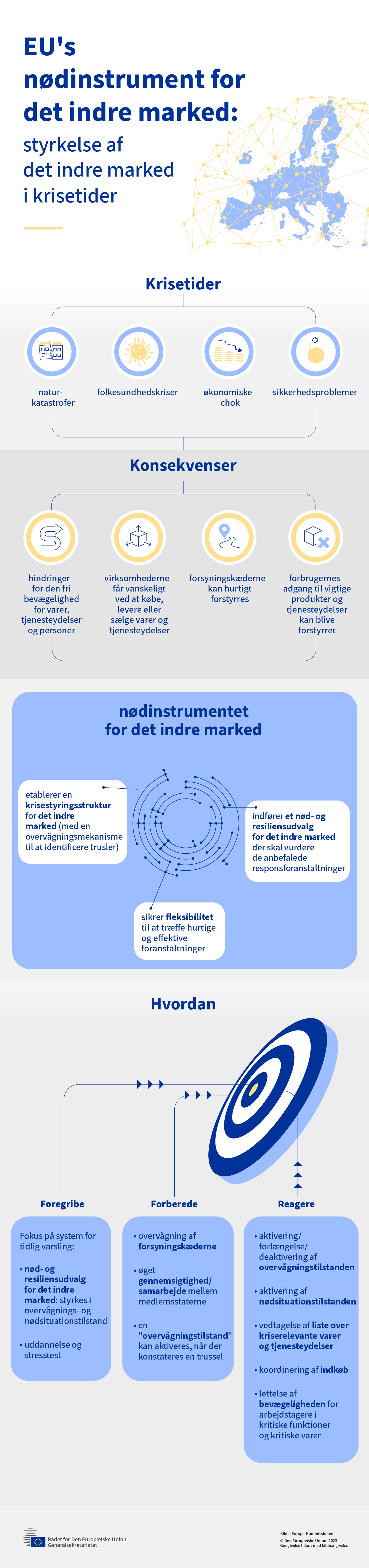Infografikken viser EU's nødinstrument for det indre marked