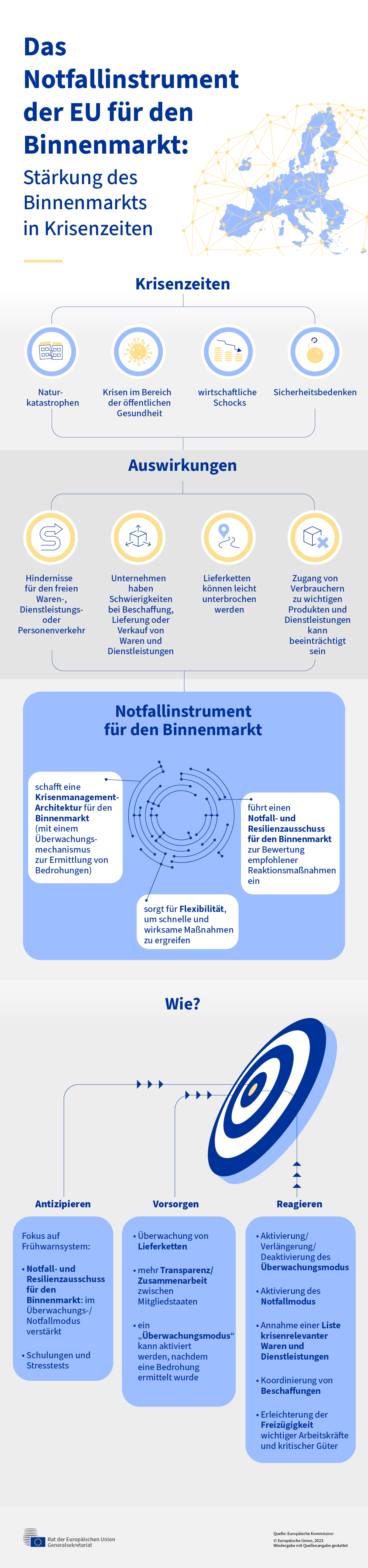 Die Infografik erläutert das EU-Notfallinstrument für den Binnenmarkt