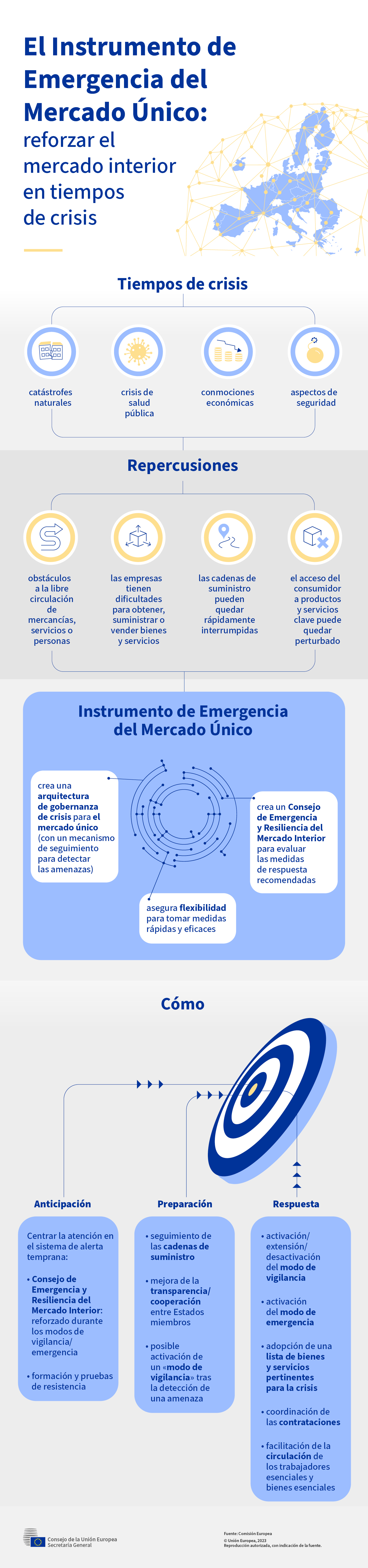 La infografía presenta el Instrumento de Emergencia del Mercado Único de la UE.