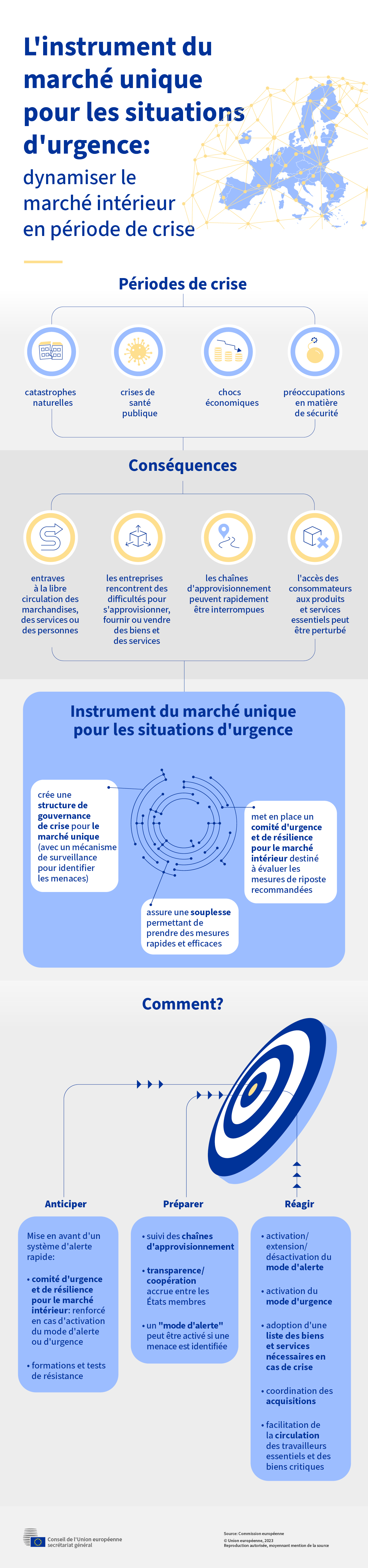 L'infographie présente l’instrument du marché unique pour les situations d'urgence de l'UE