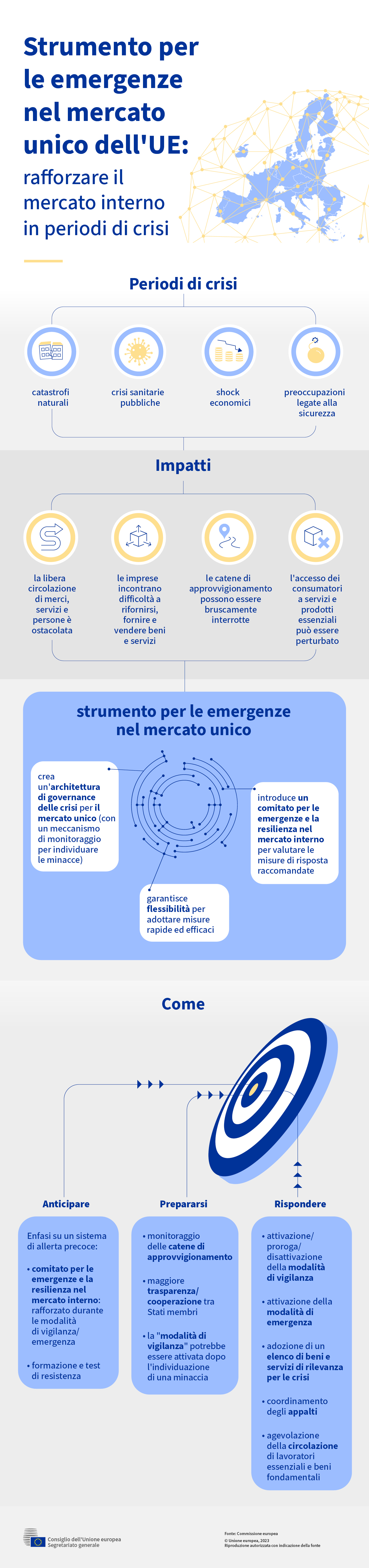 L'infografica presenta lo strumento per le emergenze nel mercato unico dell'UE.