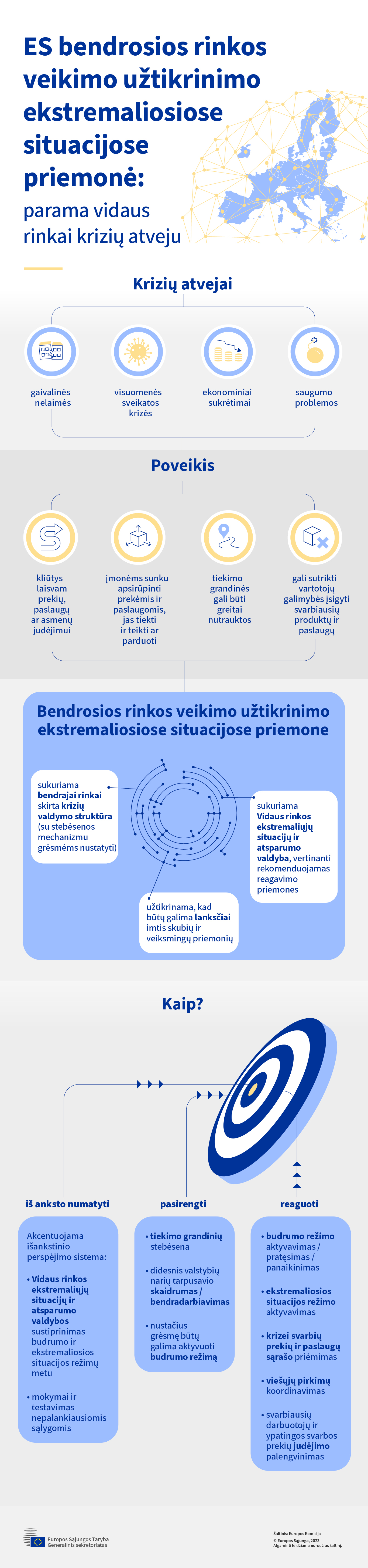 Infografike pristatoma ES bendrosios rinkos veikimo užtikrinimo ekstremaliosiose situacijose priemonė