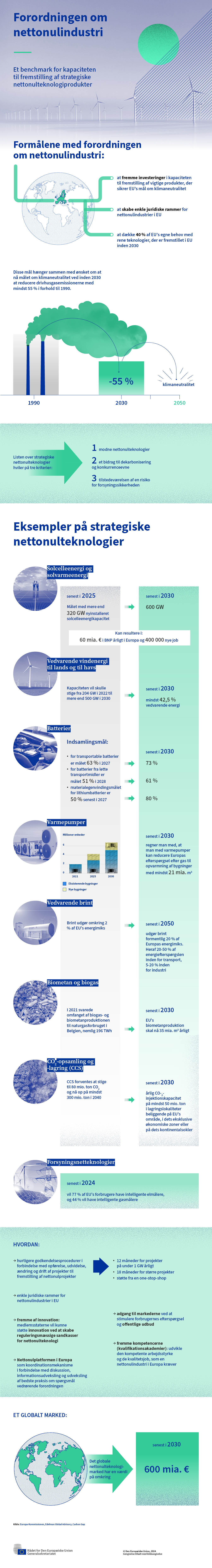 Infografikken viser forordningen om nettonulindustri.