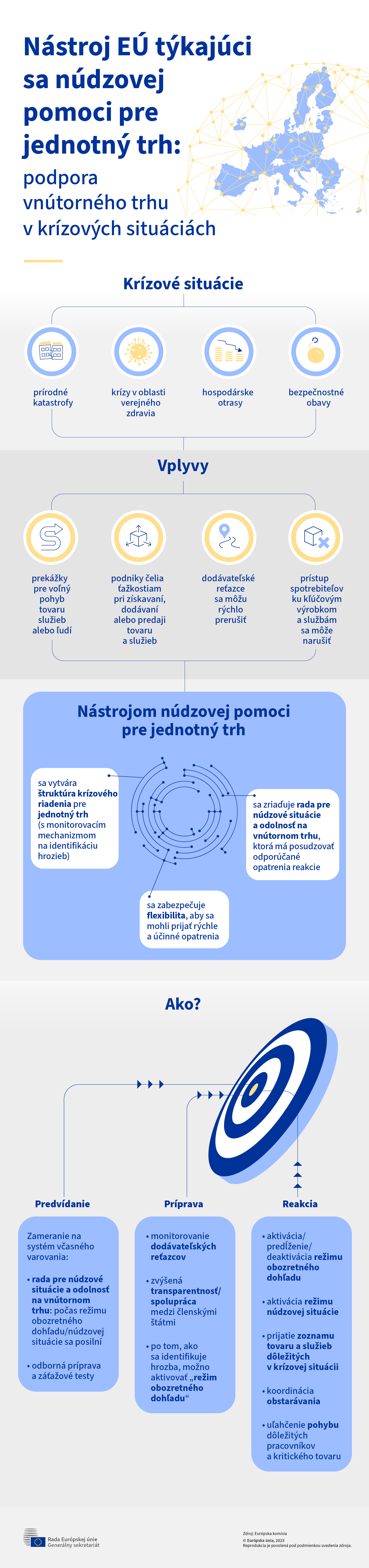 Táto infografika predstavuje nástroj núdzovej pomoci EÚ pre jednotný trh.