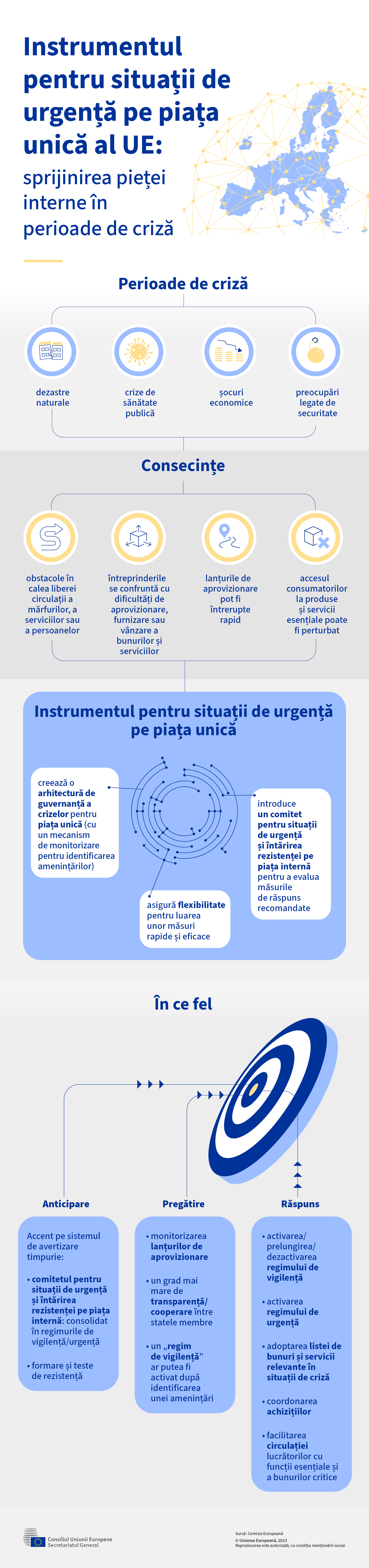 Infograficul prezintă instrumentul UE pentru situații de urgență pe piața unică